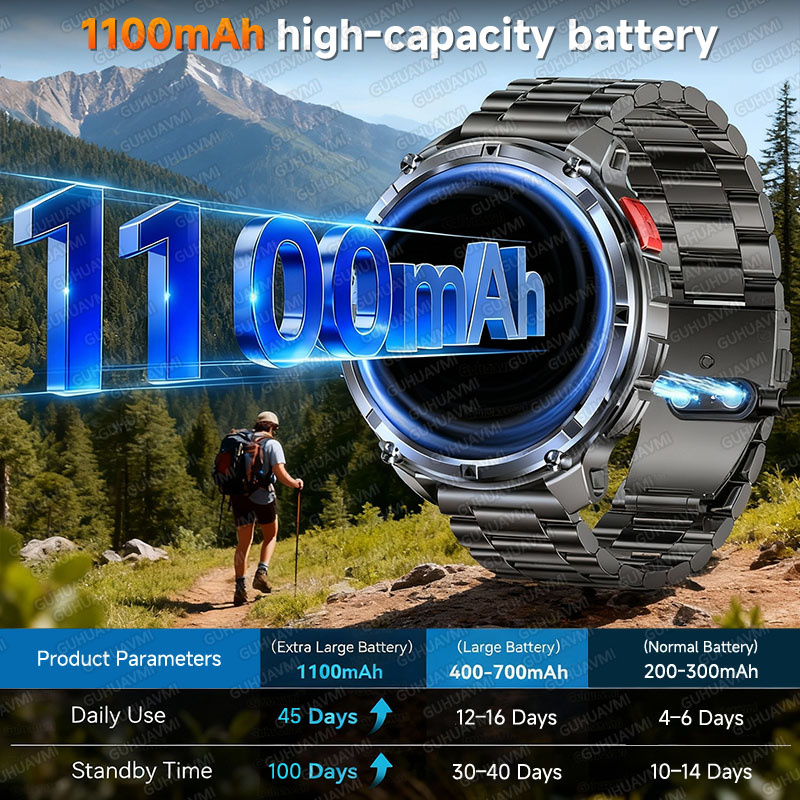 New Military T-Rex3 Ultra 1100 - Outdoor Power Meter Box recensione e prezzo