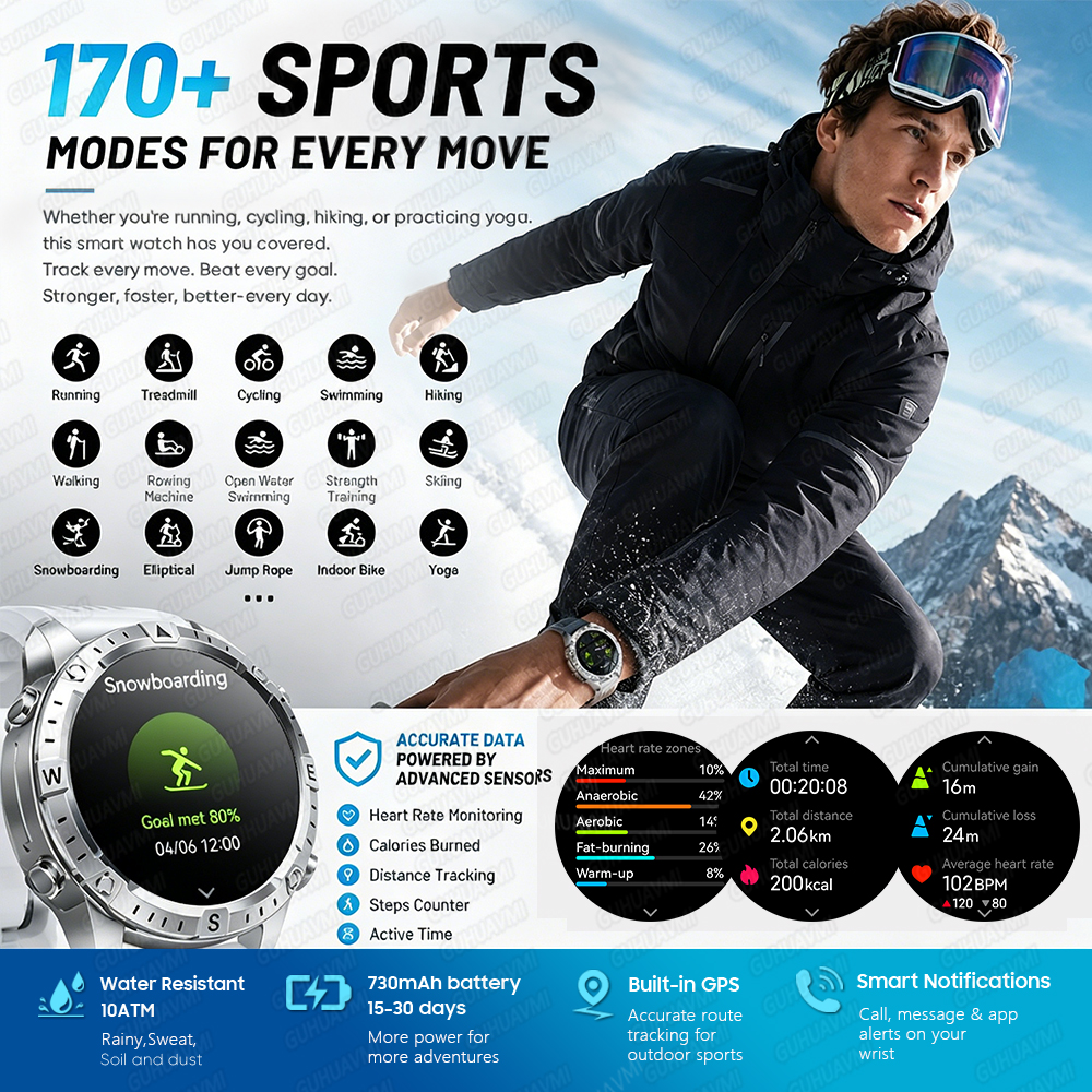 Newly Upgrade Map Sports Smart - Outdoor Power Meter Box recensione e prezzo