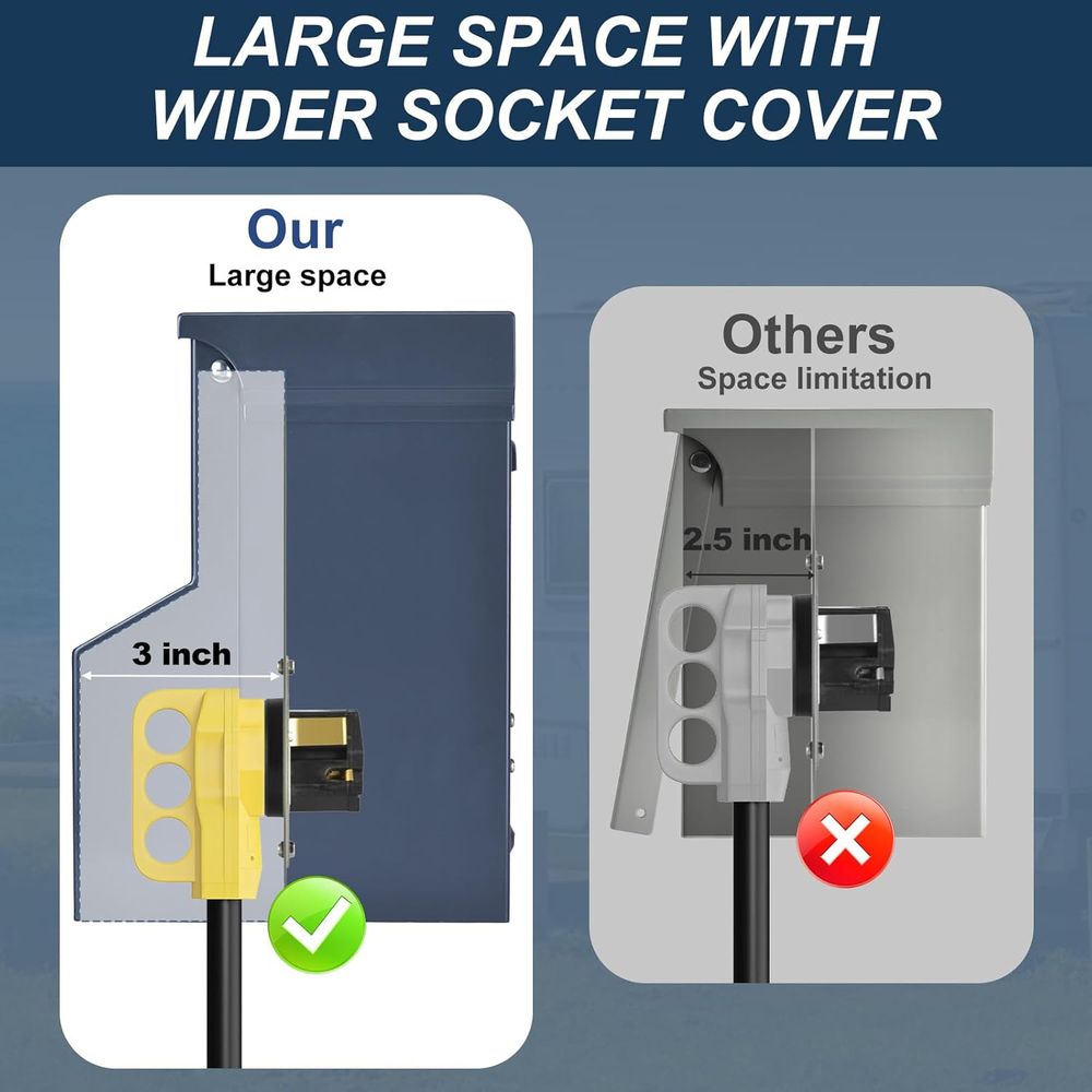 RV Electrical Panel with Break - Outdoor Power Receptacle recensione e prezzo