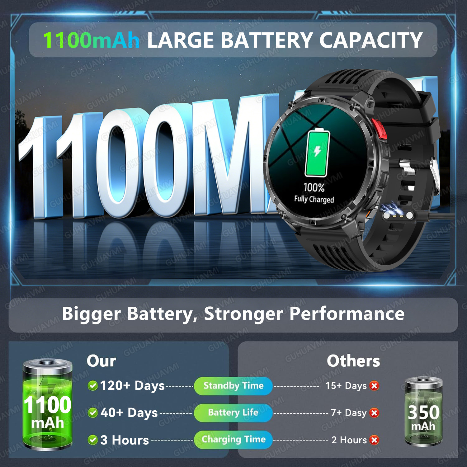 2026 New T-Rex3 Pro 1100mAh Ba - Outdoor Power Meter Box recensione e prezzo