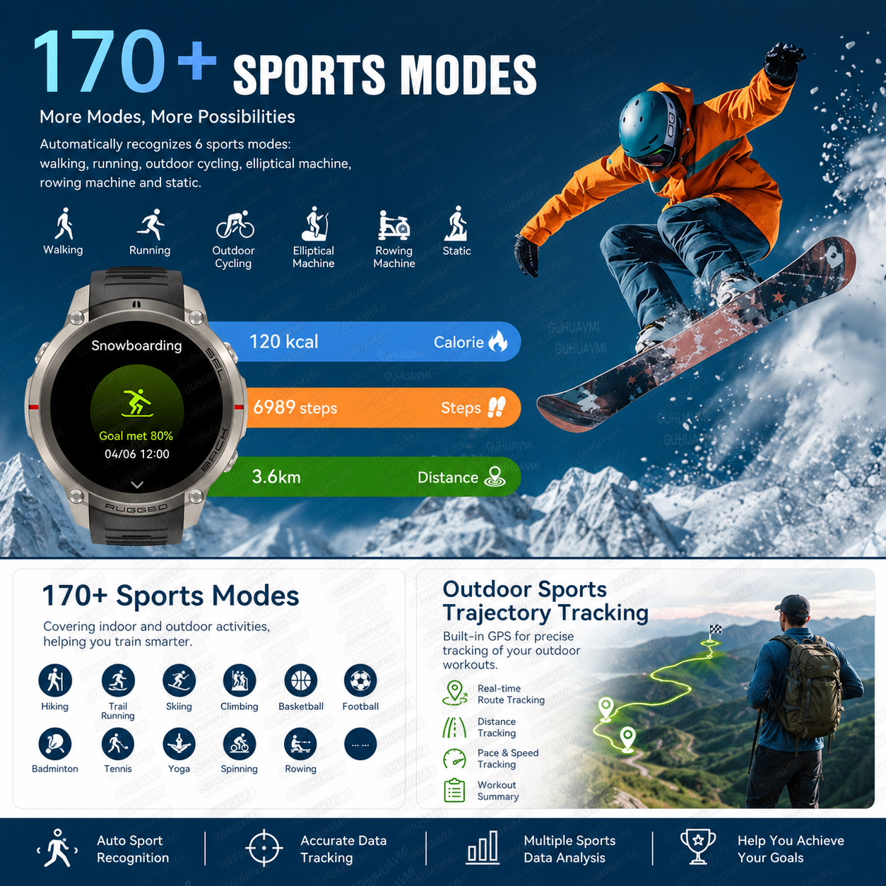 New Men Outdoor Adventure Spor - Outdoor Power Meter Box recensione e prezzo