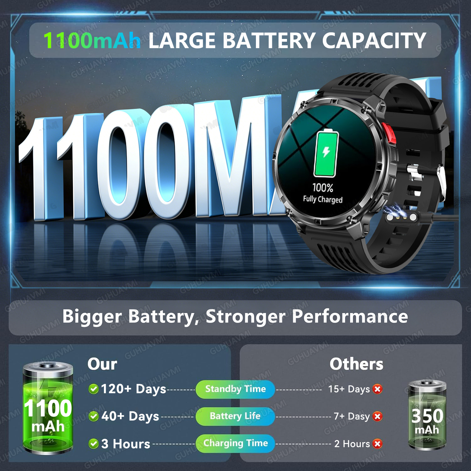 New 1100mAh Ultra Big Battery  - Outdoor Power Meter Box recensione e prezzo